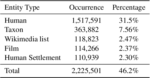 Figure 4 for KEPLER: A Unified Model for Knowledge Embedding and Pre-trained Language Representation