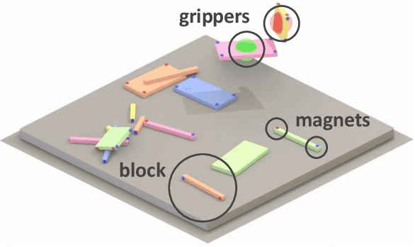 Figure 3 for Blocks Assemble! Learning to Assemble with Large-Scale Structured Reinforcement Learning