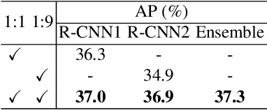 Figure 2 for Delving into the Imbalance of Positive Proposals in Two-stage Object Detection