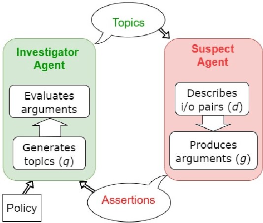 Figure 1 for Interrogating the Black Box: Transparency through Information-Seeking Dialogues