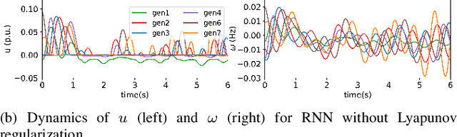 Figure 3 for Lyapunov-Regularized Reinforcement Learning for Power System Transient Stability