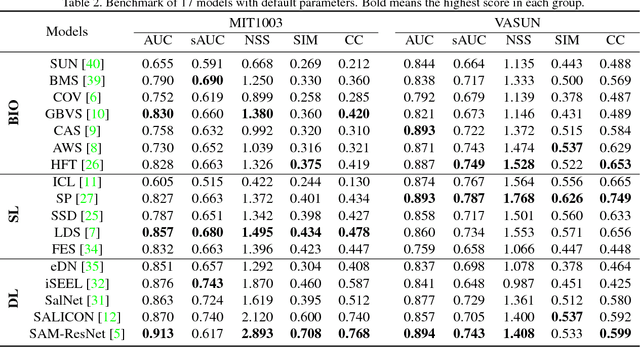 Figure 4 for Visual Attention on the Sun: What Do Existing Models Actually Predict?