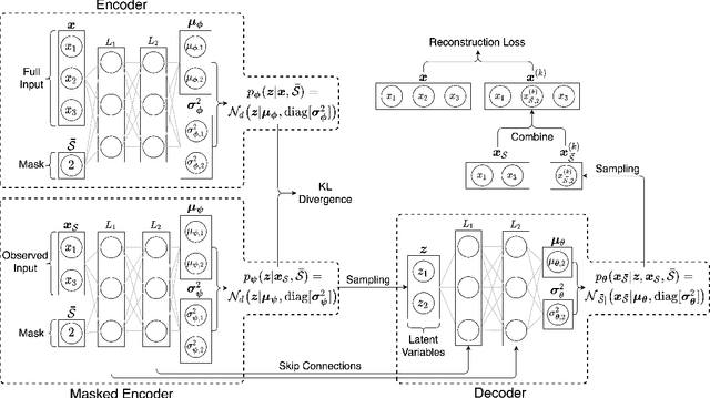 Figure 1 for Using Shapley Values and Variational Autoencoders to Explain Predictive Models with Dependent Mixed Features