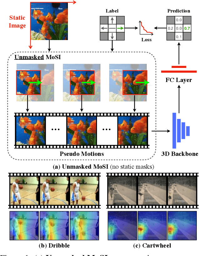 Figure 1 for Self-supervised Motion Learning from Static Images