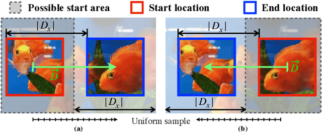 Figure 3 for Self-supervised Motion Learning from Static Images