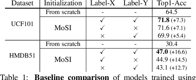 Figure 2 for Self-supervised Motion Learning from Static Images