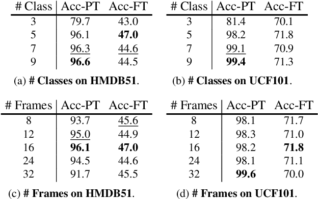 Figure 4 for Self-supervised Motion Learning from Static Images