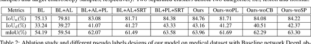 Figure 4 for Semantic-Transferable Weakly-Supervised Endoscopic Lesions Segmentation