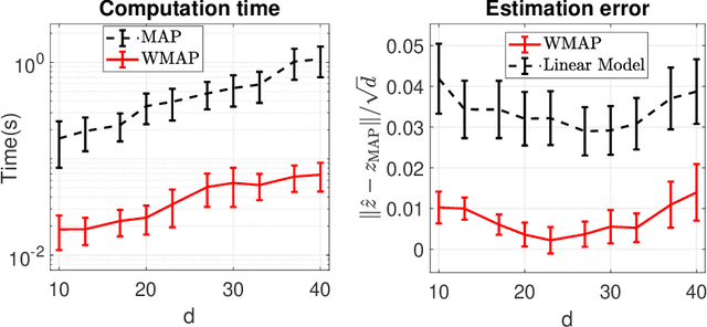 Figure 4 for Posterior Ratio Estimation for Latent Variables