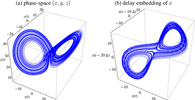 Figure 1 for Quantifying Emergent Behavior of Autonomous Robots