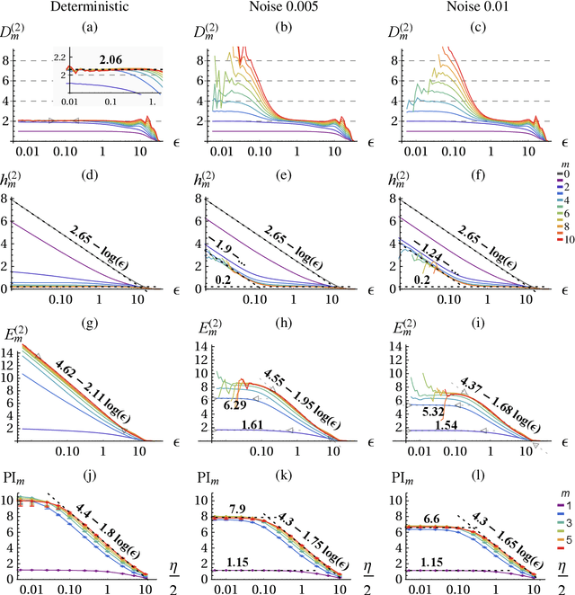Figure 2 for Quantifying Emergent Behavior of Autonomous Robots