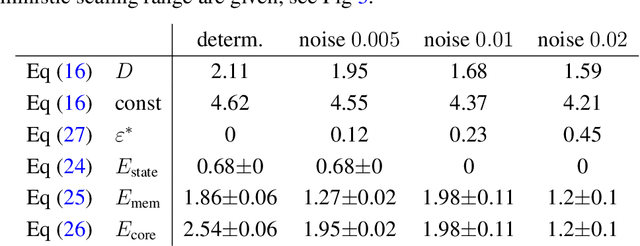 Figure 3 for Quantifying Emergent Behavior of Autonomous Robots