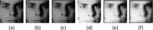 Figure 3 for Anisotropic Diffusion-based Kernel Matrix Model for Face Liveness Detection