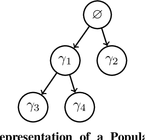 Figure 1 for A Domain-agnostic, Noise-resistant Evolutionary Variational Quantum Eigensolver for Hardware-efficient Optimization in the Hilbert Space