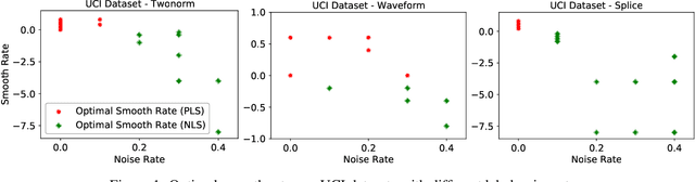 Figure 1 for Understanding (Generalized) Label Smoothing when Learning with Noisy Labels