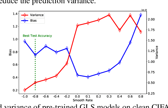 Figure 3 for Understanding (Generalized) Label Smoothing whenLearning with Noisy Labels