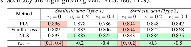 Figure 2 for Understanding (Generalized) Label Smoothing whenLearning with Noisy Labels