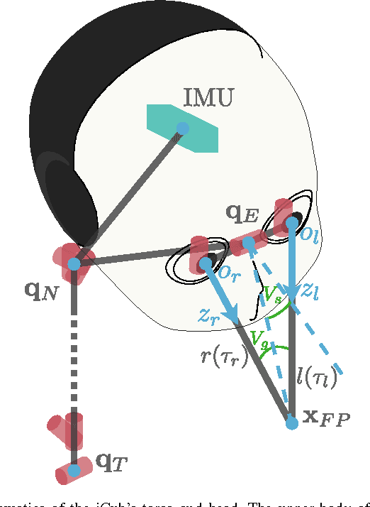 Figure 2 for Gaze Stabilization for Humanoid Robots: a Comprehensive Framework