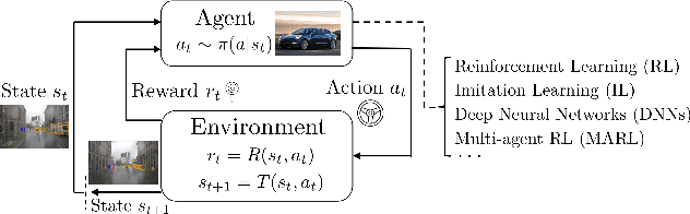 Figure 1 for MDPFuzzer: Finding Crash-Triggering State Sequences in Models Solving the Markov Decision Process