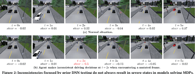 Figure 3 for MDPFuzzer: Finding Crash-Triggering State Sequences in Models Solving the Markov Decision Process
