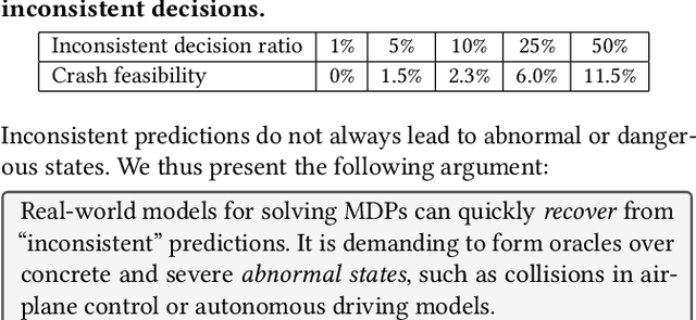 Figure 2 for MDPFuzzer: Finding Crash-Triggering State Sequences in Models Solving the Markov Decision Process