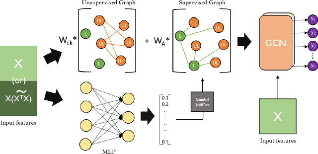 Figure 1 for GLAM: Graph Learning by Modeling Affinity to Labeled Nodes for Graph Neural Networks
