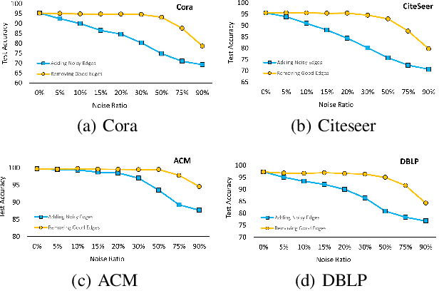 Figure 3 for GLAM: Graph Learning by Modeling Affinity to Labeled Nodes for Graph Neural Networks