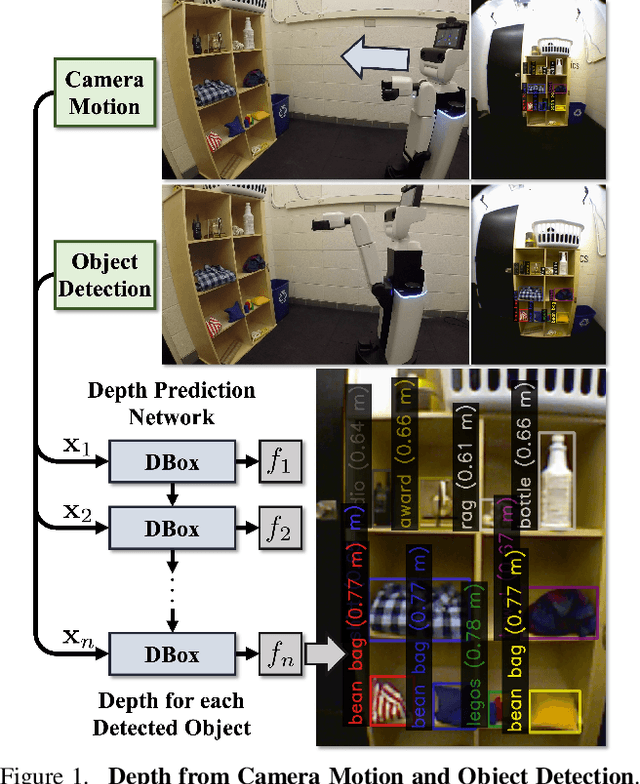 Figure 1 for Depth from Camera Motion and Object Detection