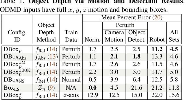 Figure 2 for Depth from Camera Motion and Object Detection
