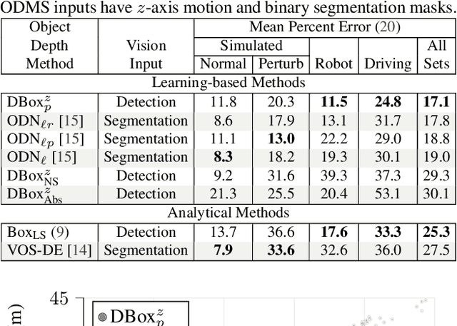 Figure 4 for Depth from Camera Motion and Object Detection
