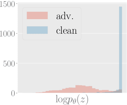 Figure 3 for Detection of Word Adversarial Examples in Text Classification: Benchmark and Baseline via Robust Density Estimation