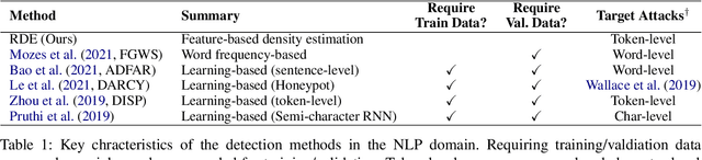 Figure 2 for Detection of Word Adversarial Examples in Text Classification: Benchmark and Baseline via Robust Density Estimation