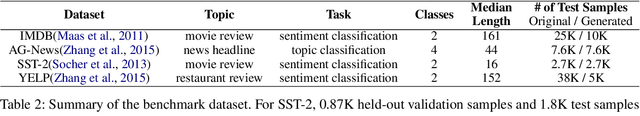 Figure 4 for Detection of Word Adversarial Examples in Text Classification: Benchmark and Baseline via Robust Density Estimation