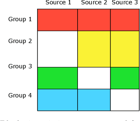 Figure 3 for Semi-Supervised Statistical Inference for High-Dimensional Linear Regression with Blockwise Missing Data