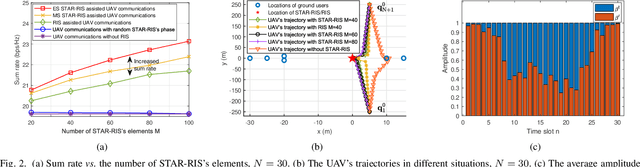 Figure 2 for Joint Optimization of STAR-RIS Assisted UAV Communication Systems