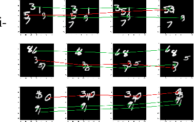 Figure 4 for Recurrent Space-time Graphs for Video Understanding