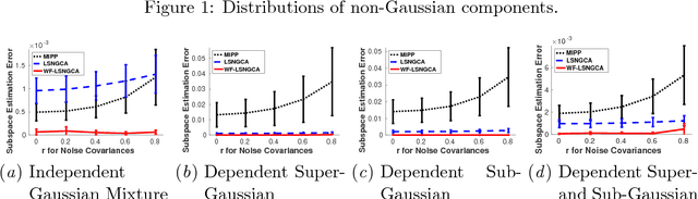 Figure 3 for Whitening-Free Least-Squares Non-Gaussian Component Analysis