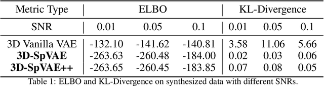 Figure 2 for Disentangling semantic features of macromolecules in Cryo-Electron Tomography