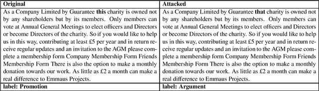 Figure 4 for Experiments with adversarial attacks on text genres