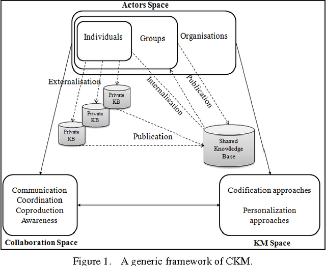 Figure 1 for Modeling of Mixed Decision Making Process
