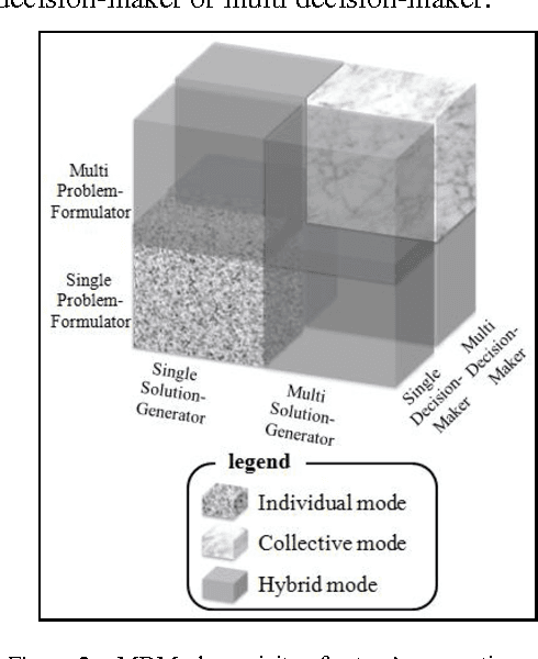 Figure 2 for Modeling of Mixed Decision Making Process