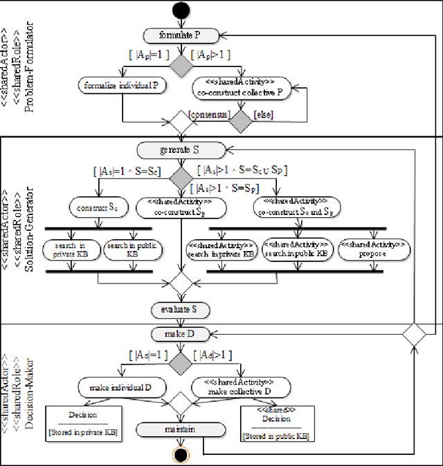 Figure 3 for Modeling of Mixed Decision Making Process