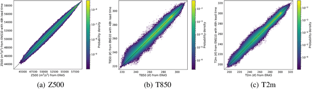 Figure 3 for ENS-10: A Dataset For Post-Processing Ensemble Weather Forecast