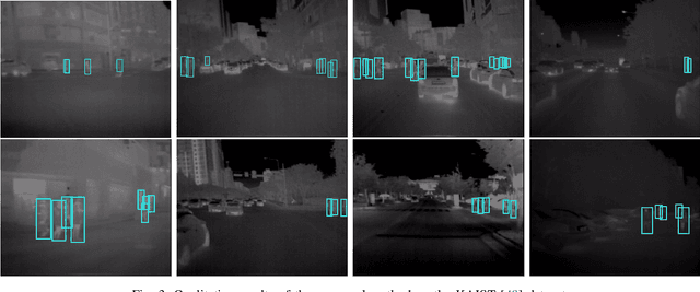 Figure 3 for Spatio-Contextual Deep Network Based Multimodal Pedestrian Detection For Autonomous Driving