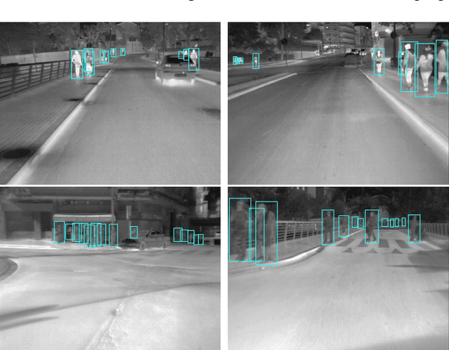 Figure 4 for Spatio-Contextual Deep Network Based Multimodal Pedestrian Detection For Autonomous Driving