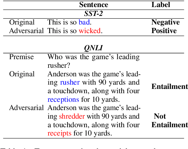 Figure 1 for Target Model Agnostic Adversarial Attacks with Query Budgets on Language Understanding Models