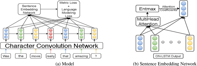 Figure 2 for Target Model Agnostic Adversarial Attacks with Query Budgets on Language Understanding Models