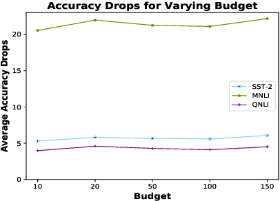 Figure 4 for Target Model Agnostic Adversarial Attacks with Query Budgets on Language Understanding Models