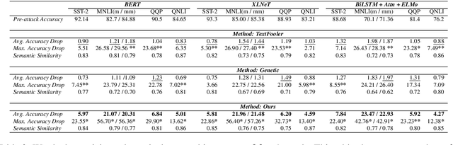 Figure 3 for Target Model Agnostic Adversarial Attacks with Query Budgets on Language Understanding Models