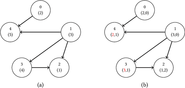 Figure 3 for Self-Repairing Neural Networks: Provable Safety for Deep Networks via Dynamic Repair
